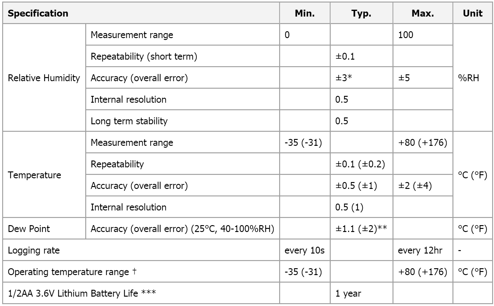 אוגר נתונים LASCAR DATA LOGGER EL-USB-2-LCD